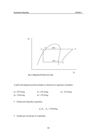 Instalación frigorífica                                                           ANEJO V




                     Fig. 3. Diagrama P-h del tercer ciclo.




A partir del diagrama presión-entalpía se obtienen los siguientes resultados:


h1 = 297 kJ/kg                    h2 = 301 kJ/kg                 h3 = 333 kJ/kg
h4 = 158 kJ/kg                    h5 = 152 kJ/kg


§   Producción frigorífica específica


                                     q = h 2 − h 5 = 149 kJ/kg


§   Caudal que circula por el evaporador




                                                 80
 