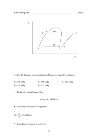 Instalación frigorífica                                                         ANEJO V




A partir del diagrama presión-entalpía se obtienen los siguientes resultados:


h1 = 300 kJ/kg                h2 = 305 kJ/kg                 h3 = 331 kJ/kg
h4 = 158 kJ/kg                h5 = 152 kJ/kg


§   Producción frigorífica específica


                                 q = h 2 − h 5 = 153 kJ/kg


§   Caudal que circula por el evaporador


     Q0
G=      = 264,46 kg/h
     q


§   Caudal que circula por el compresor


                                            82
 