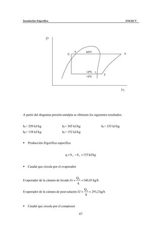 Instalación frigorífica                                                         ANEJO V




A partir del diagrama presión-entalpía se obtienen los siguientes resultados:


h1 = 299 kJ/kg                h2 = 305 kJ/kg                   h3 = 335 kJ/kg
h4 = 158 kJ/kg                h5 = 152 kJ/kg


§   Producción frigorífica específica


                                 q = h 5 − h 2 = 153 kJ/kg


§   Caudal que circula por el evaporador


                                           Q0
Evaporador de la cámara de lavado: G =        = 160,43 kg/h
                                           q

                                                  Q0
Evaporador de la cámara de post-salazón: G' =        = 291, 2 kg/h
                                                  q


§   Caudal que circula por el compresor

                                             87
 