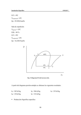 Instalación frigorífica                                                             ANEJO V


D.T.= 8ºC
Tevaporación = 4ºC
Q0 = 29.549,8 kcal/h.


Sala de expedición:
Trégimen= 12ºC
H.R.= 80 %
D.T.= 8ºC
Tevaporación = 4ºC
Q0 = 16.230,9 kcal/h.




                          Fig. 9. Diagrama P-h del noveno ciclo.




A partir del diagrama presión-entalpía se obtienen los siguientes resultados:


h1 = 302 kJ/kg                  h2 = 306 kJ/kg                     h3 = 333 kJ/kg
h4 = 158 kJ/kg                  h5 = 152 kJ/kg


§   Producción frigorífica específica



                                               90
 