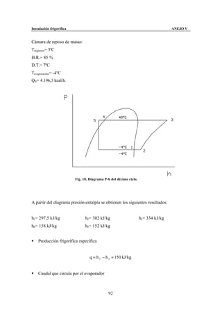 Instalación frigorífica                                                              ANEJO V


Cámara de reposo de masas:
Trégimen= 3ºC
H.R.= 85 %
D.T.= 7ºC
Tevaporación = -4ºC
Q0 = 4.196,3 kcal/h.




                          Fig. 10. Diagrama P-h del décimo ciclo.




A partir del diagrama presión-entalpía se obtienen los siguientes resultados:


h1 = 297,5 kJ/kg                h2 = 302 kJ/kg                      h3 = 334 kJ/kg
h4 = 158 kJ/kg                  h5 = 152 kJ/kg


§   Producción frigorífica específica


                                   q = h 5 − h 2 = 150 kJ/kg


§   Caudal que circula por el evaporador



                                              92
 