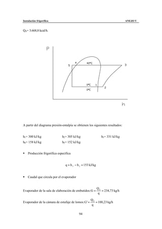 Instalación frigorífica                                                          ANEJO V


Q0 = 3.668,8 kcal/h.




A partir del diagrama presión-entalpía se obtienen los siguientes resultados:


h1 = 300 kJ/kg                h2 = 305 kJ/kg                    h3 = 331 kJ/kg
h4 = 158 kJ/kg                h5 = 152 kJ/kg


§   Producción frigorífica específica


                                 q = h 5 − h 2 = 153 kJ/kg


§   Caudal que circula por el evaporador


                                                             Q0
Evaporador de la sala de elaboración de embutidos: G =          = 234,73 kg/h
                                                             q

                                                     Q0
Evaporador de la cámara de estufaje de lomos: G' =      = 100,23 kg/h
                                                     q

                                            94
 