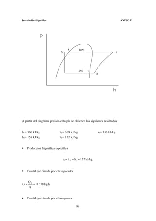 Instalación frigorífica                                                         ANEJO V




A partir del diagrama presión-entalpía se obtienen los siguientes resultados:


h1 = 306 kJ/kg                h2 = 309 kJ/kg                 h3 = 333 kJ/kg
h4 = 158 kJ/kg                h5 = 152 kJ/kg


§   Producción frigorífica específica


                                 q = h 5 − h 2 = 157 kJ/kg


§   Caudal que circula por el evaporador


     Q0
G=      = 112,78 kg/h
     q


§   Caudal que circula por el compresor

                                            96
 