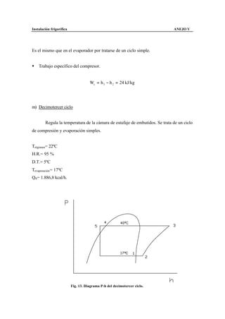 Instalación frigorífica                                                         ANEJO V




Es el mismo que en el evaporador por tratarse de un ciclo simple.


§   Trabajo específico del compresor.


                                     Wc = h 3 − h 2 = 24 kJ/kg




m) Decimotercer ciclo


        Regula la temperatura de la cámara de estufaje de embutidos. Se trata de un ciclo
de compresión y evaporación simples.


Trégimen= 22ºC
H.R.= 95 %
D.T.= 5ºC
Tevaporación = 17ºC
Q0 = 1.886,8 kcal/h.


A partir del diagrama presión-entalpía se obtienen los siguientes resultados:




                          Fig. 13. Diagrama P-h del decimotercer ciclo.


                                                  97
 