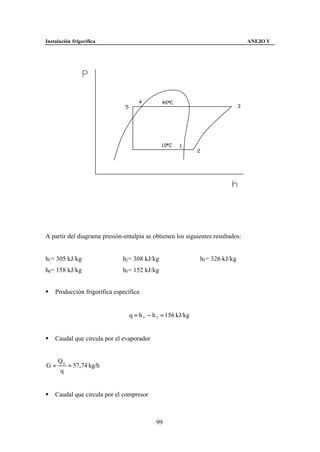 Instalación frigorífica                                                         ANEJO V




A partir del diagrama presión-entalpía se obtienen los siguientes resultados:


h1 = 305 kJ/kg                h2 = 308 kJ/kg                 h3 = 326 kJ/kg
h4 = 158 kJ/kg                h5 = 152 kJ/kg


§   Producción frigorífica específica


                                 q = h 5 − h 2 = 156 kJ/kg


§   Caudal que circula por el evaporador


     Q0
G=      = 57,74 kg/h
     q


§   Caudal que circula por el compresor



                                            99
 