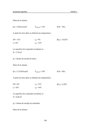 Instalación frigorífica                                                 ANEJO V




Datos de la cámara:


Q0 = 3.668,8 kcal/h           Trégimen= 12ºC            H.R.= 70%


A partir de estos datos se obtienen las temperaturas:


DT= 12ºC                      tas= 9ºC                  ∆Tml= 10,42ºC
te= 0ºC                       tae= 12ºC


La superficie de evaporador resultante es:
S= 17,59 m2


p) Cámara de secado de lomos.


Datos de la cámara:


Q0 = 2.155,08 kcal/h          Trégimen= 18ºC            H.R.= 80%


A partir de estos datos se obtienen las temperaturas:


DT= 8ºC                       tas= 15ºC                 ∆Tml= 6,38ºC
te= 10ºC                      tae= 18ºC


La superficie de evaporador resultante es:
S= 16,88 m2


q) Cámara de estufaje de embutidos.


Datos de la cámara:




                                             108
 