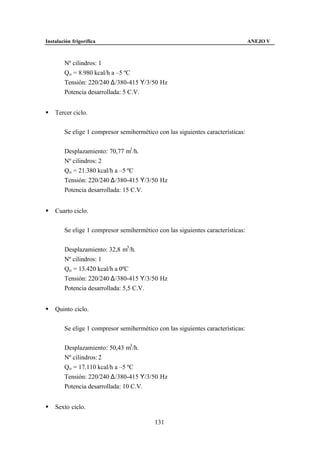 Instalación frigorífica                                                          ANEJO V



        Nº cilindros: 1
        Qo = 8.980 kcal/h a –5 ºC
        Tensión: 220/240 ∆/380-415 Υ/3/50 Hz
        Potencia desarrollada: 5 C.V.


§   Tercer ciclo.


        Se elige 1 compresor semihermético con las siguientes características:


        Desplazamiento: 70,77 m3 /h.
        Nº cilindros: 2
        Qo = 21.380 kcal/h a –5 ºC
        Tensión: 220/240 ∆/380-415 Υ/3/50 Hz
        Potencia desarrollada: 15 C.V.


§   Cuarto ciclo.


        Se elige 1 compresor semihermético con las siguientes características:


        Desplazamiento: 32,8 m3 /h.
        Nº cilindros: 1
        Qo = 13.420 kcal/h a 0ºC
        Tensión: 220/240 ∆/380-415 Υ/3/50 Hz
        Potencia desarrollada: 5,5 C.V.


§   Quinto ciclo.


        Se elige 1 compresor semihermético con las siguientes características:


        Desplazamiento: 50,43 m3 /h.
        Nº cilindros: 2
        Qo = 17.110 kcal/h a –5 ºC
        Tensión: 220/240 ∆/380-415 Υ/3/50 Hz
        Potencia desarrollada: 10 C.V.


§   Sexto ciclo.

                                          131
 