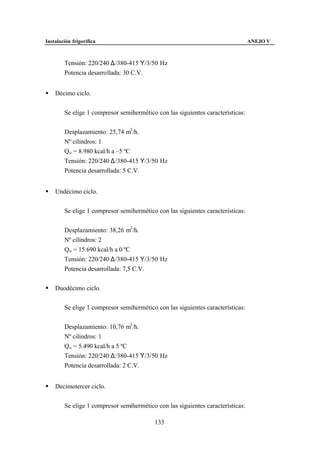 Instalación frigorífica                                                          ANEJO V



        Tensión: 220/240 ∆/380-415 Υ/3/50 Hz
        Potencia desarrollada: 30 C.V.


§   Décimo ciclo.


        Se elige 1 compresor semihermético con las siguientes características:


        Desplazamiento: 25,74 m3 /h.
        Nº cilindros: 1
        Qo = 8.980 kcal/h a –5 ºC
        Tensión: 220/240 ∆/380-415 Υ/3/50 Hz
        Potencia desarrollada: 5 C.V.


§   Undécimo ciclo.


        Se elige 1 compresor semihermético con las siguientes características:


        Desplazamiento: 38,26 m3 /h.
        Nº cilindros: 2
        Qo = 15.690 kcal/h a 0 ºC
        Tensión: 220/240 ∆/380-415 Υ/3/50 Hz
        Potencia desarrollada: 7,5 C.V.


§   Duodécimo ciclo.


        Se elige 1 compresor semihermético con las siguientes características:


        Desplazamiento: 10,76 m3 /h.
        Nº cilindros: 1
        Qo = 5.490 kcal/h a 5 ºC
        Tensión: 220/240 ∆/380-415 Υ/3/50 Hz
        Potencia desarrollada: 2 C.V.


§   Decimotercer ciclo.


        Se elige 1 compresor semihermético con las siguientes características:

                                          133
 