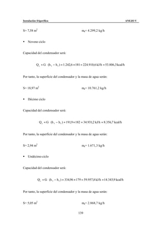 Instalación frigorífica                                                                 ANEJO V


S= 7,58 m2                                       ma= 4.299,2 kg/h


§   Noveno ciclo


Capacidad del condensador será:


            Q c = G ⋅ (h 3 − h 5 ) = 1.242,6 × 181 = 224.910,6 kJ/h = 53.806,3 kcal/h


Por tanto, la superficie del condensador y la masa de agua serán:


S= 18,97 m2                                      ma= 10.761,2 kg/h


§   Décimo ciclo


Capacidad del condensador será:


              Q c = G ⋅ (h 3 − h 5 ) = 191,9 × 182 = 34.931,2 kJ/h = 8.356,7 kcal/h


Por tanto, la superficie del condensador y la masa de agua serán:


S= 2,94 m2                                       ma= 1.671,3 kg/h


§   Undécimo ciclo


Capacidad del condensador será:


             Q c = G ⋅ (h 3 − h 5 ) = 334,96 × 179 = 59.957,8 kJ/h = 14.343,9 kcal/h


Por tanto, la superficie del condensador y la masa de agua serán:


S= 5,05 m2                                       ma= 2.868,7 kg/h


                                              139
 