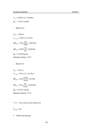 Instalación frigorífica                     ANEJO V


L eq = 30,68 × 1,3 = 39,88 m

Q0 = 11.941,7 kcal/h


-   Ramal AA’


LAA’ = 5,08 m
L AA 'eq = 5,08 × 1,3 = 6,6 m

                 6,6
∆Pperm = 0,14         = 0,023 bar
                39,88
                 30
∆P30 m = 0,023       = 0,105 bar
                 6,6
Q0 = 5.970,8 kcal/h
Diámetro tubería: 1”5/8


-   Ramal CA


LCA = 25,6 m
L CAeq = 25,6 × 1,3 = 33,28 m

                33,28
∆Pperm = 0,14         = 0,11 bar
                39,88
                 30
∆P30 m = 0,11         = 0,105 bar
                33,28
Q0 = 11.941,7 kcal/h
Diámetro tubería: 2”1/8




7.2.2. Ciclo sala de descongelación


Tevap= -2ºC


§   Tubería de descarga


                                      156
 