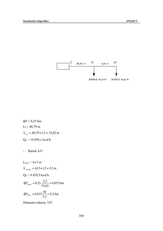 Instalación frigorífica                   ANEJO V




∆P < 0,35 bar.
LT = 40,79 m.
L eq = 40,79 × 1,3 = 53,02 m

Q0 = 16.859,1 kcal/h


-   Ramal AA’


LAA’ = 4,13 m
L AA 'eq = 4,13 × 1,3 = 5,3 m

Q0 = 8.429,5 kcal/h
                 5,3
∆Pperm = 0,35         = 0,035 bar
                53,02
                 30
∆P30 m = 0,035       = 0,2 bar
                 5,3
Diámetro tubería: 5/8”



                                    160
 