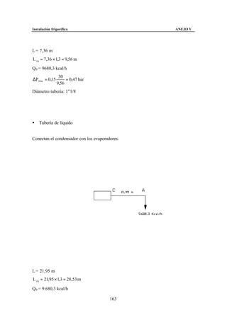 Instalación frigorífica                         ANEJO V




L = 7,36 m
L eq = 7,36 × 1,3 = 9,56 m

Q0 = 9680,3 kcal/h
                 30
∆P30 m = 0,15        = 0,47 bar
                9,56
Diámetro tubería: 1”1/8




§   Tubería de líquido


Conectan el condensador con los evaporadores.




L = 21,95 m
L eq = 21,95 × 1,3 = 28,53 m

Q0 = 9.680,3 kcal/h

                                        163
 