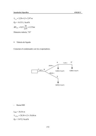 Instalación frigorífica                         ANEJO V


L eq = 2, 28 × 1,3 = 2,97 m

Q0 = 16.531,1 kcal/h
                 30
∆P30 m = 0,15        = 1,51 bar
                2,97
Diámetro tubería: 7/8”




§   Tubería de líquido


Conectan el condensador con los evaporadores.




-   Ramal BD


LBD = 28,36 m
L BDeq = 28,36 × 1,3 = 36,86 m

Q0 = 5.872,3 kcal/h



                                        172
 