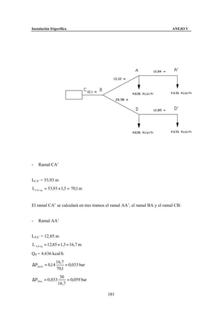 Instalación frigorífica                                                     ANEJO V




-   Ramal CA’


LCA’ = 53,93 m
L CA 'eq = 53,93 × 1,3 = 70,1 m


El ramal CA’ se calculará en tres tramos el ramal AA’, el ramal BA y el ramal CB:


-   Ramal AA’


LAA’ = 12,85 m
L AA 'eq = 12,85 × 1,3 = 16,7 m

Q0 = 4.636 kcal/h
                16,7
∆Pperm = 0,14        = 0,033 bar
                70,1
                  30
∆P30 m = 0,033        = 0,059 bar
                 16,7

                                         181
 