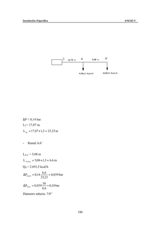 Instalación frigorífica                   ANEJO V




∆P < 0,14 bar.
LT = 17,87 m.
L eq = 17,87 × 1,3 = 23,23 m


-   Ramal AA’


LAA’ = 5,08 m
L AA 'eq = 5,08 × 1,3 = 6,6 m

Q0 = 2.691,5 kcal/h
                 6,6
∆Pperm = 0,14         = 0,039 bar
                23,23
                 30
∆P30 m = 0,039       = 0,18 bar
                 6,6
Diámetro tubería: 7/8”




                                    186
 