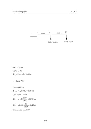 Instalación frigorífica                    ANEJO V




∆P < 0,35 bar.
LT = 31,1 m.
L eq = 31,1 × 1,3 = 40,43 m


-   Ramal AA’


LAA’ = 18,95 m
L AA 'eq = 5,08 × 1,3 = 6,604 m

Q0 = 2.691,5 kcal/h
                6,604
∆Pperm = 0,35          = 0,098 bar
                23, 43
                   30
∆P30 m = 0,098         = 0,44 bar
                 6,604
Diámetro tubería: 1/2”




                                     188
 