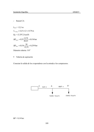 Instalación frigorífica                                                    ANEJO V




-   Ramal CA


LCA = 12,5 m
L CAeq = 12,5 × 1,3 = 15,79 m

Q0 = 12.297,2 kcal/h
                15,79
∆Pperm = 0,35         = 0,136 bar
                40,43
                  30
∆P30 m = 0,136         = 0,259 bar
                 15,79
Diámetro tubería: 5/8”


§   Tubería de aspiración


Conectan la salida de los evaporadores con la entrada a los compresores.




∆P < 0,14 bar.

                                          189
 