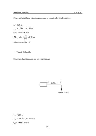 Instalación frigorífica                                                     ANEJO V


Conectan la salida de los compresores con la entrada a los condensadores.


L = 2,28 m
L eq = 2, 28 × 1,3 = 2,96 m

Q0 = 1.886,8 kcal/h
                 30
∆P30 m = 0,15        = 1,52 bar
                2,96
Diámetro tubería: 1/2”




§   Tubería de líquido


Conectan el condensador con los evaporadores.




L = 20,72 m
L eq = 20,72 × 1,3 = 26,93 m

Q0 = 1.886,8 kcal/h

                                         191
 