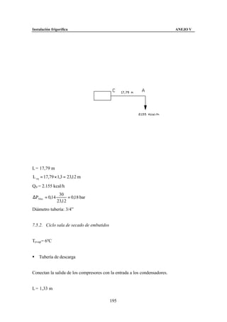 Instalación frigorífica                                                     ANEJO V




L = 17,79 m
L eq = 17,79 × 1,3 = 23,12 m

Q0 = 2.155 kcal/h
                 30
∆P30 m = 0,14         = 0,18 bar
                23,12
Diámetro tubería: 3/4”


7.5.2. Ciclo sala de secado de embutidos


Tevap= 6ºC


§   Tubería de descarga


Conectan la salida de los compresores con la entrada a los condensadores.


L = 1,33 m

                                           195
 
