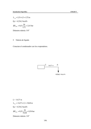 Instalación frigorífica                         ANEJO V


L eq = 1,33 × 1,3 = 1,72 m

Q0 = 4.236,3 kcal/h
                 30
∆P30 m = 0,15        = 2,61 bar
                1,72
Diámetro tubería: 5/8”




§   Tubería de líquido


Conectan el condensador con los evaporadores.




L = 14,37 m
L eq = 14,37 × 1,3 = 18,68 m

Q0 = 4.236,3 kcal/h
                 30
∆P30 m = 0,35         = 0,56 bar
                18,68
Diámetro tubería: 3/8”

                                        196
 