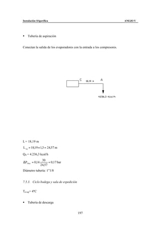Instalación frigorífica                                                    ANEJO V




§   Tubería de aspiración


Conectan la salida de los evaporadores con la entrada a los compresores.




L = 18,19 m
L eq = 18,19 × 1,3 = 24,57 m

Q0 = 4.236,3 kcal/h
                 30
∆P30 m = 0,14         = 0,17 bar
                24,57
Diámetro tubería: 1”1/8


7.5.3. Ciclo bodega y sala de expedición

Tevap= 4ºC


§   Tubería de descarga


                                           197
 