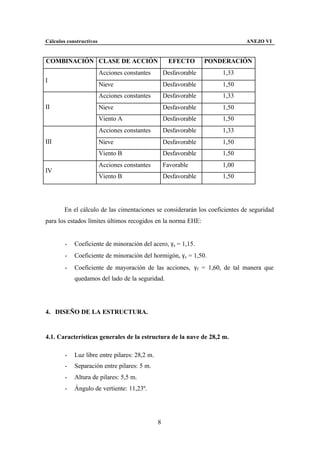 Cálculos constructivos                                                       ANEJO VI


COMBINACIÓN CLASE DE ACCIÓN                          EFECTO       PONDERACIÓN
                         Acciones constantes       Desfavorable       1,33
I
                         Nieve                     Desfavorable       1,50
                         Acciones constantes       Desfavorable       1,33
II                       Nieve                     Desfavorable       1,50
                         Viento A                  Desfavorable       1,50
                         Acciones constantes       Desfavorable       1,33
III                      Nieve                     Desfavorable       1,50
                         Viento B                  Desfavorable       1,50
                         Acciones constantes       Favorable          1,00
IV
                         Viento B                  Desfavorable       1,50




        En el cálculo de las cimentaciones se considerarán los coeficientes de seguridad
para los estados límites últimos recogidos en la norma EHE:


        -   Coeficiente de minoración del acero, γs = 1,15.
        -   Coeficiente de minoración del hormigón, γc = 1,50.
        -   Coeficiente de mayoración de las acciones, γf = 1,60, de tal manera que
            quedamos del lado de la seguridad.




4. DISEÑO DE LA ESTRUCTURA.


4.1. Características generales de la estructura de la nave de 28,2 m.

        -   Luz libre entre pilares: 28,2 m.
        -   Separación entre pilares: 5 m.
        -   Altura de pilares: 5,5 m.
        -   Ángulo de vertiente: 11,23º.




                                               8
 