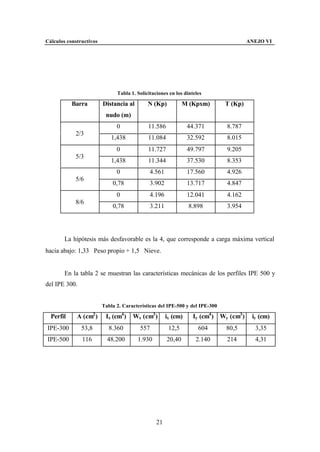 Cálculos constructivos                                                                   ANEJO VI




                                Tabla 1. Solicitaciones en los dinteles

           Barra          Distancia al        N (Kp)           M (Kpxm)        T (Kp)
                           nudo (m)
                                0             11.586             44.371        8.787
            2/3
                              1,438           11.084             32.592        8.015
                                0             11.727             49.797        9.205
            5/3
                              1,438           11.344             37.530        8.353
                                0              4.561             17.560        4.926
            5/6
                              0,78             3.902             13.717        4.847
                                0              4.196             12.041        4.162
            8/6
                              0,78             3.211             8.898         3.954




        La hipótesis más desfavorable es la 4, que corresponde a carga máxima vertical
hacia abajo: 1,33 ⋅ Peso propio + 1,5 ⋅ Nieve.


        En la tabla 2 se muestran las características mecánicas de los perfiles IPE 500 y
del IPE 300.


                          Tabla 2. Características del IPE-500 y del IPE-300
                      2
  Perfil     A (cm )       Ix (cm4 )   Wx (cm3 )       ix (cm)     Iy (cm4 ) Wy (cm3 )    iy (cm)
IPE-300        53,8         8.360         557           12,5         604       80,5        3,35
IPE-500        116          48.200       1.930         20,40        2.140      214         4,31




                                                  21
 