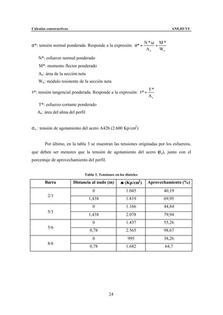 Cálculos constructivos                                                         ANEJO VI


                                                                    N*ω M *
σ*: tensión normal ponderada. Responde a la expresión: σ* =             +
                                                                     An   Wn

    N*: esfuerzo normal ponderado
    M*: momento flector ponderado
    An : área de la sección neta
    Wn : módulo resistente de la sección neta
                                                                     T*
τ*: tensión tangencial ponderada. Responde a la expresión: τ* =
                                                                     Aa
    T*: esfuerzo cortante ponderado
   Aa : área del alma del perfil


σu : tensión de agotamiento del acero A42b (2.600 Kp/cm2 )


        Por último, en la tabla 3 se muestran las tensiones originadas por los esfuerzos,
                                                              σ
que deben ser menores que la tensión de agotamiento del acero ( u), junto con el
porcentaje de aprovechamiento del perfil.


                               Tabla 3. Tensiones en los dinteles

        Barra            Distancia al nudo (m)        σ (Kp/cm2 )    Aprovechamiento (%)
                                    0                    1.045              40,19
         2/3
                                   1,438                 1.819              69,95
                                    0                    1.166              44,84
         5/3
                                   1,438                 2.078              79,94
                                    0                    1.437              55,26
         5/6
                                   0,78                  2.565              98,67
                                    0                     995               38,26
         8/6
                                   0,78                  1.682              64,7




                                              24
 