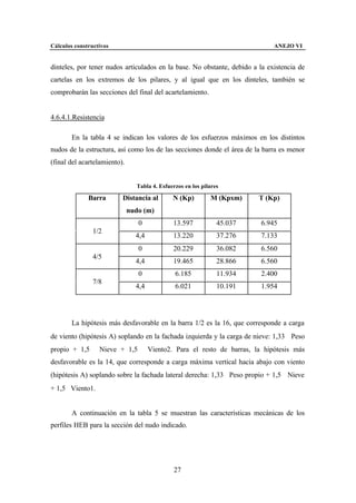 Cálculos constructivos                                                        ANEJO VI


dinteles, por tener nudos articulados en la base. No obstante, debido a la existencia de
cartelas en los extremos de los pilares, y al igual que en los dinteles, también se
comprobarán las secciones del final del acartelamiento.


4.6.4.1.Resistencia

        En la tabla 4 se indican los valores de los esfuerzos máximos en los distintos
nudos de la estructura, así como los de las secciones donde el área de la barra es menor
(final del acartelamiento).


                                Tabla 4. Esfuerzos en los pilares

              Barra       Distancia al        N (Kp)         M (Kpxm)    T (Kp)
                              nudo (m)
                                 0            13.597            45.037   6.945
                1/2
                                4,4           13.220            37.276   7.133
                                 0            20.229            36.082   6.560
                4/5
                                4,4           19.465            28.866   6.560
                                 0             6.185            11.934   2.400
                7/8
                                4,4            6.021            10.191   1.954




        La hipótesis más desfavorable en la barra 1/2 es la 16, que corresponde a carga
de viento (hipótesis A) soplando en la fachada izquierda y la carga de nieve: 1,33 ⋅ Peso
propio + 1,5 ⋅ Nieve + 1,5 ⋅ Viento2. Para el resto de barras, la hipótesis más
desfavorable es la 14, que corresponde a carga máxima vertical hacia abajo con viento
(hipótesis A) soplando sobre la fachada lateral derecha: 1,33 ⋅ Peso propio + 1,5 ⋅ Nieve
+ 1,5 ⋅ Viento1.


        A continuación en la tabla 5 se muestran las características mecánicas de los
perfiles HEB para la sección del nudo indicado.




                                               27
 