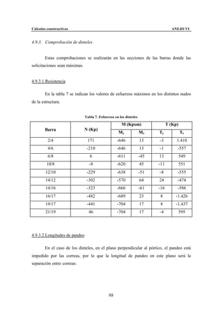 Cálculos constructivos                                                            ANEJO VI


4.9.3. Comprobación de dinteles


        Estas comprobaciones se realizarán en las secciones de las barras donde las
solicitaciones sean máximas.


4.9.3.1.Resistencia

        En la tabla 7 se indican los valores de esfuerzos máximos en los distintos nudos
de la estructura.


                               Tabla 7. Esfuerzos en los dinteles

                                                      M (Kpxm)                  T (Kp)
        Barra                  N (Kp)
                                                    My              Mz    Ty             Tz
         2/4                    171                -646             13    -3         1.410
         4/6                    -210               -646             13    -1         -557
         6/8                      6                -611             -45   13             549
         10/8                    -8                -620             45    -11            551
        12/10                   -229               -638             -51   -8         -555
        14/12                   -302               -570             64    24         -474
        14/16                   -323               -666             -61   -16        -586
        16/17                   -482               -689             23    8         -1.426
        19/17                   -441               -704             17    8         -1.437
        21/19                    46                -704             17    -4             595




4.9.3.2.Longitudes de pandeo

        En el caso de los dinteles, en el plano perpendicular al pórtico, el pandeo está
impedido por las correas, por lo que la longitud de pandeo en este plano será la
separación entre correas:




                                              88
 