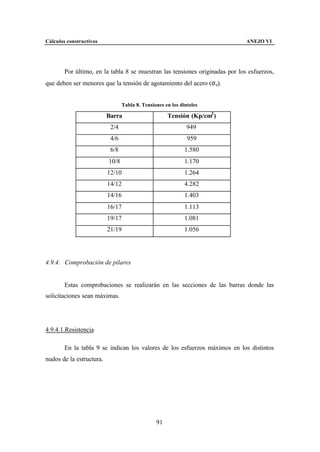 Cálculos constructivos                                                        ANEJO VI




        Por último, en la tabla 8 se muestran las tensiones originadas por los esfuerzos,
que deben ser menores que la tensión de agotamiento del acero (σu).


                                 Tabla 8. Tensiones en los dinteles

                          Barra                      Tensión (Kp/cm2 )
                           2/4                                949
                           4/6                                959
                           6/8                               1.580
                          10/8                               1.170
                          12/10                              1.264
                          14/12                              4.282
                          14/16                              1.403
                          16/17                              1.113
                          19/17                              1.081
                          21/19                              1.056




4.9.4. Comprobación de pilares


        Estas comprobaciones se realizarán en las secciones de las barras donde las
solicitaciones sean máximas.




4.9.4.1.Resistencia

        En la tabla 9 se indican los valores de los esfuerzos máximos en los distintos
nudos de la estructura.




                                                91
 