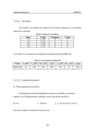Cálculos constructivos                                                                      ANEJO VI




5.3.2.2.1. Resistencia


        En la tabla 14 se indican los valores de los esfuerzos máximos en los distintos
nudos de la estructura,
                                  Tabla 14. Esfuerzos en los pilares

                 Barra                  N (Kp)           M (Kpxm)              T (Kp)
                  1/2                   -1.575               0                    0
                  3/4                   -3.775               0                    0
                  5/6                   -3.775               0                    0
                  7/8                   -1.575               0                    0



En la tabla 15 se muestran las características mecánicas del perfil HEB 120.


                              Tabla 15. Características del HEB-120

  Perfil     A (cm2 )     Ix (cm4 )    Wx (cm3 )       ix (cm)      Iy (cm4 ) Wy (cm3 )       iy (cm)
HEB-120         34          864           144           5,04           318          53          3,06




5.3.2.2.2. Longitudes de pandeo.


a) Plano perpendicular al pórtico.


        El pandeo para una barra empotrada en la base y articulada en el extremo
superior, con el desplazamiento coartado, en este caso por los carriles es:


β = 0,7                            iy = 3,06 cm                  l k = l ⋅ β = 4,5 × 0,7 = 3,15 m


Por tanto la esbeltez mecánica de la pieza será:




                                                 129
 
