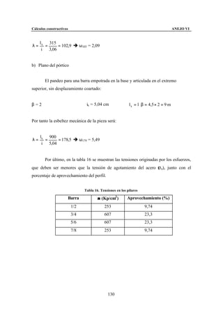 Cálculos constructivos                                                                   ANEJO VI


     l k 315
λ=      =      = 102,9 è ω103 = 2,09
      i   3,06


b) Plano del pórtico


        El pandeo para una barra empotrada en la base y articulada en el extremo
superior, sin desplazamiento coartado:


β =2                            ix = 5,04 cm               l k = l ⋅ β = 4,5 × 2 = 9 m


Por tanto la esbeltez mecánica de la pieza será:


     l k 900
λ=      =    = 178,5 è ω179 = 5,49
      i 5,04


        Por último, en la tabla 16 se muestran las tensiones originadas por los esfuerzos,
                                                              σ
que deben ser menores que la tensión de agotamiento del acero ( u), junto con el
porcentaje de aprovechamiento del perfil.


                               Tabla 16. Tensiones en los pilares

                     Barra             σ (Kp/cm2 )        Aprovechamiento (%)
                         1/2               253                       9,74
                         3/4               607                       23,3
                         5/6               607                       23,3
                         7/8               253                       9,74




                                             130
 