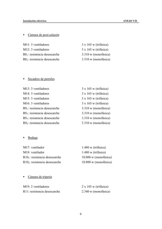 Instalación eléctrica                                        ANEJO VII




•   Cámara de post-salazón


M11: 3 ventiladores                  3 x 165 w (trifásica)
M12: 3 ventiladores                  3 x 165 w (trifásica)
R81 : resistencia desescarche        3.310 w (monofásica)
R82 : resistencia desescarche        3.310 w (monofásica)




•   Secadero de perniles


M13: 3 ventiladores                  3 x 165 w (trifásica)
M14: 3 ventiladores                  3 x 165 w (trifásica)
M15: 3 ventiladores                  3 x 165 w (trifásica)
M16: 3 ventiladores                  3 x 165 w (trifásica)
R91 : resistencia desescarche        3.310 w (monofásica)
R92 : resistencia desescarche        3.310 w (monofásica)
R93 : resistencia desescarche        3.310 w (monofásica)
R94 : resistencia desescarche        3.310 w (monofásica)



•   Bodega


M17: ventilador                      1.480 w (trifásica)
M18: ventilador                      1.480 w (trifásica)
R101 : resistencia desescarche       10.800 w (monofásica)
R102 : resistencia desescarche       10.800 w (monofásica)



•   Cámara de tripería


M19: 2 ventiladores                  2 x 185 w (trifásica)
R11: resistencia desescarche         2.340 w (monofásica)




                                 6
 