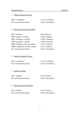 Instalación eléctrica                                              ANEJO VII


•   Cámara de reposo de masas


M20: 3 ventiladores                        3 x 165 w (trifásica)
R12: resistencia desescarche               3.310 w (monofásica)



•   Sala de elaboración de embutidos


M21: ventilador                            430 w (trifásica)
MM6: picadora + elevador                   7.500 w (trifásica)
MM7: amasadora + elevador                  11.000 w (trifásica)
MM8: amasadora + elevador                  11.000 w (trifásica)
MM9: embutidora+elevador+atadora           7.615 w (trifásica)
MM10: embutidora+elevador+atadora          7.615 w (trifásica)
R13: resistencia desescarche               3.920 w (monofásica)



•   Cámara de estufaje de lomos


M22: 2 ventiladores                        2 x 165 w (trifásica)
R14: resistencia desescarche               2.270 w (monofásica)



•   Secadero de lomos


M23: ventilador                            185 w (trifásica)
R15: resistencia desescarche               2.340 w (monofásica)



•   Sala de estufaje de embutidos


M24: ventilador                            185 w (trifásica)
R16: resistencia desescarche               2.340 w (monofásica)




                                       7
 