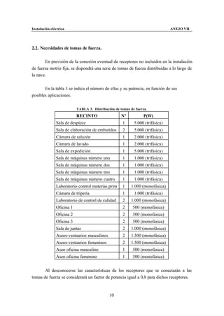 Instalación eléctrica                                                           ANEJO VII




2.2. Necesidades de tomas de fuerza.


       En previsión de la conexión eventual de receptores no incluidos en la instalación
de fuerza motriz fija, se dispondrá una serie de tomas de fuerza distribuidas a lo largo de
la nave.


       En la tabla 3 se indica el número de ellas y su potencia, en función de sus
posibles aplicaciones.


                           TABLA 3. Distribución de tomas de fuerza.
                           RECINTO                   Nº           P(W)
               Sala de despiece                      1      5.000 (trifásica)
               Sala de elaboración de embutidos      2      5.000 (trifásica)
               Cámara de salazón                     1      2.000 (trifásica)
               Cámara de lavado                      1      2.000 (trifásica)
               Sala de expedición                    1      5.000 (trifásica)
               Sala de máquinas número uno           1      1.000 (trifásica)
               Sala de máquinas número dos           1      1.000 (trifásica)
               Sala de máquinas número tres          1      1.000 (trifásica)
               Sala de máquinas número cuatro        1      1.000 (trifásica)
               Laboratorio control materias prim     1    1.000 (monofásica)
               Cámara de tripería                    1      1.000 (trifásica)
               Laboratorio de control de calidad     2    1.000 (monofásica)
               Oficina 1                             2     500 (monofásica)
               Oficina 2                             2     500 (monofásica)
               Oficina 3                             2     500 (monofásica)
               Sala de juntas                        2    1.000 (monofásica)
               Aseos-vestuarios masculinos           2    1.500 (monofásica)
               Aseos-vestuarios femeninos            2    1.500 (monofásica)
               Aseo oficina masculino                1     500 (monofásica)
               Aseo oficina femenino                 1     500 (monofásica)


       Al desconocerse las características de los receptores que se conectarán a las
tomas de fuerza se considerará un factor de potencia igual a 0,8 para dichos receptores.



                                              10
 