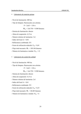 Instalación eléctrica                                    ANEJO VII


•   Laboratorio de materias primas


- Nivel de iluminación: 400 lux
- Tipo de lámpara: fluorescente con celosías.
                        P = 2x65 = 130 w
                        Φ Lu = 2x4.750 = 9.500 lúmenes
- Sistema de iluminación: directo
- Altura de suspensión: 4,15 m
- Número mínimo de luminarias: 3x1
- Indice del local: k = 0,92
- Reflectancia combinada: 551
- Factor de utilización reducido: F du = 0,41
- Flujo total necesario: Φ T = 109.106 lúmenes
- Número de luminarias a instalar: NLu = 12


•   Laboratorio de control de calidad


- Nivel de iluminación: 400 lux
- Tipo de lámpara: fluorescente con celosías.
                        P = 2x65 = 130 w
                        Φ Lu = 2x4.750 = 9.500 lúmenes
- Sistema de iluminación: directo
- Altura de suspensión: 4,15 m
- Número mínimo de luminarias: 2x1
- Indice del local: k = 0,61
- Reflectancia combinada: 551
- Factor de utilización reducido: F du = 0,33
- Flujo total necesario: Φ T = 48.485 lúmenes
- Número de luminarias a instalar: NLu = 6




                                                24
 