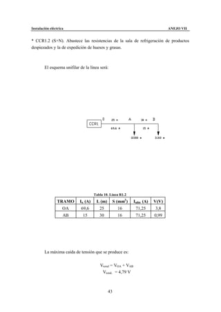Instalación eléctrica                                                          ANEJO VII


* CCR1.2 (S+N). Abastece las resistencias de la sala de refrigeración de productos
despiezados y la de expedición de huesos y grasas.



        El esquema unifilar de la línea será:




                                     Tabla 10. Línea R1.2
                TRAMO       In (A)    L (m)     S (mm2 )     Iadm (A)   V(V)
                    OA       69,6       25         16         71,25     3,8
                    AB        15        30         16         71,25     0,99




        La máxima caída de tensión que se produce es:


                                        Vtotal = VOA + VAB
                                         VtotaL = 4,79 V



                                              43
 