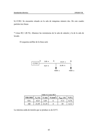 Instalación eléctrica                                                         ANEJO VII




b) CCR2. Se encuentra situado en la sala de máquinas número dos. De este cuadro
partirán tres líneas



* Línea R2.1 (R+N). Abastece las resistencias de la sala de salazón y la de la sala de
lavado.


        El esquema unifilar de la línea será:




                                     Tabla 12. Línea R2.1
                TRAMO       In (A)    L (m)     S (mm2 )    Iadm (A)   V(V)
                    OA       43,9      3,05         6        37,5      0,78
                    AB      21,95     21,34         4         30       4,12


La máxima caída de tensión que se produce es de 4,9 V.




                                              45
 