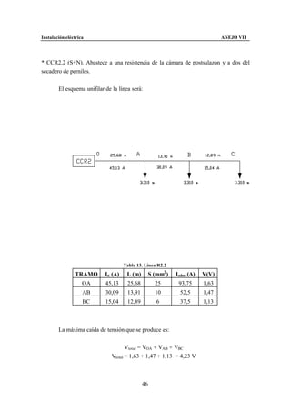 Instalación eléctrica                                                         ANEJO VII




* CCR2.2 (S+N). Abastece a una resistencia de la cámara de postsalazón y a dos del
secadero de perniles.


        El esquema unifilar de la línea será:




                                     Tabla 13. Línea R2.2
                TRAMO       In (A)    L (m)     S (mm2 )    Iadm (A)   V(V)
                    OA      45,13     25,68        25        93,75     1,63
                    AB      30,09     13,91        10        52,5      1,47
                    BC      15,04     12,89         6        37,5      1,13



        La máxima caída de tensión que se produce es:


                                      Vtotal = VOA + VAB + VBC
                               Vtotal = 1,63 + 1,47 + 1,13 = 4,23 V



                                              46
 