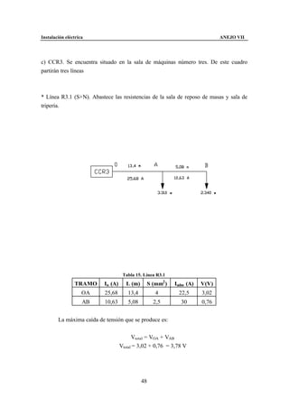 Instalación eléctrica                                                        ANEJO VII




c) CCR3. Se encuentra situado en la sala de máquinas número tres. De este cuadro
partirán tres líneas



* Línea R3.1 (S+N). Abastece las resistencias de la sala de reposo de masas y sala de
tripería.




                                    Tabla 15. Línea R3.1
                TRAMO     In (A)     L (m)     S (mm2 )    Iadm (A)   V(V)
                    OA     25,68      13,4         4        22,5      3,02
                    AB     10,63      5,08        2,5        30       0,76


        La máxima caída de tensión que se produce es:


                                         Vtotal = VOA + VAB
                                   Vtotal = 3,02 + 0,76 = 3,78 V




                                             48
 