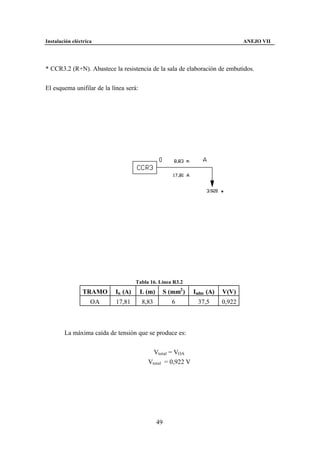 Instalación eléctrica                                                           ANEJO VII




* CCR3.2 (R+N). Abastece la resistencia de la sala de elaboración de embutidos.


El esquema unifilar de la línea será:




                                    Tabla 16. Línea R3.2
                TRAMO      In (A)       L (m)     S (mm2 )   Iadm (A)   V(V)
                    OA      17,81       8,83         6        37,5      0,922



        La máxima caída de tensión que se produce es:


                                            Vtotal = VOA
                                          Vtotal = 0,922 V




                                                49
 