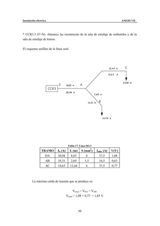 Instalación eléctrica                                                          ANEJO VII




* CCR3.3 (T+N). Abastece las resistencias de la sala de estufaje de embutidos y de la
sala de estufaje de lomos.


El esquema unifilar de la línea será:




                                     Tabla 17. Línea R3.3
                TRAMO      In (A)       L (m)     S (mm2 )   Iadm (A)   V(V)
                    OA      20,94       8,63         6        37,5      1,08
                    AB      10,31       2,69         1,5      16,5      0,63
                    AC      10,63       12,44        6        37,5      0,77



        La máxima caída de tensión que se produce es:


                                          Vtotal = VOA + VAB
                                    Vtotal = 1,08 + 0,77 = 1,85 V



                                                50
 