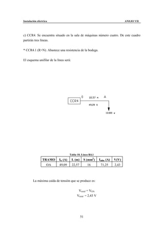 Instalación eléctrica                                                          ANEJO VII




c) CCR4. Se encuentra situado en la sala de máquinas número cuatro. De este cuadro
partirán tres líneas.


* CCR4.1 (R+N). Abastece una resistencia de la bodega.


El esquema unifilar de la línea será:




                                    Tabla 18. Línea R4.1
                TRAMO      In (A)       L (m)     S (mm2 )   Iadm (A)   V(V)
                    OA      49,09       22,57        16       71,25     2,43



        La máxima caída de tensión que se produce es:


                                            Vtotal = VOA
                                           Vtotal = 2,43 V




                                                51
 