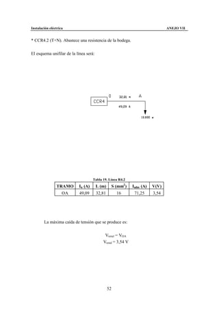 Instalación eléctrica                                                          ANEJO VII


* CCR4.2 (T+N). Abastece una resistencia de la bodega.


El esquema unifilar de la línea será:




                                    Tabla 19. Línea R4.2
                TRAMO      In (A)       L (m)     S (mm2 )   Iadm (A)   V(V)
                    OA      49,09       32,81        16       71,25     3,54




        La máxima caída de tensión que se produce es:


                                            Vtotal = VOA
                                           Vtotal = 3,54 V




                                                52
 