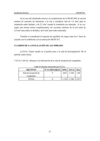 Instalación eléctrica                                                         ANEJO VII


        En el caso del alumbrado exterior, en cumplimiento de la MI BT 009, la sección
mínima de conexión de luminarias a la red a considerar será de 1,5 mm2 para la
instalación sobre fachada, y de 2,5 mm2 cuando la instalación sea enterrada. A su vez,
según esta misma norma complementaria, las secciones mínimas de la red serán de
2,5 mm2 para redes en fachada y de 6 mm2 para redes enterradas.


       También se considerará el requisito de equilibrio de cargas entre las 3 fases de
acuerdo con lo establecido con la instrucción MI BT 017.


CUADROS DE LA INSTALACIÓN DE ALUMBRADO


        a) CCA1. Estará situado en el pasillo junto a la sala de descongelación. De él
partirán cuatro líneas.


* CCA1.1 (R+N). Abastece a la iluminación de la sala de recepción de congelados.


                         Tabla 24. Recintos abastecidos por CCA1.1
                 RECINTO              Nº LUMINARIAS           P(W)    S(VA)   I(A)
            Sala de recepción de                 9            2x65    2.106   1,06
                 congelados
                    TOTAL                        9            1.170   2.106   9,57




                                            57
 