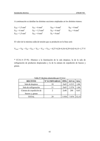 Instalación eléctrica                                                          ANEJO VII




A continuación se detallan las distintas secciones empleadas en los distintos tramos:


SAB = 1,5 mm2           SCE = 6 mm2            SGH = 4 mm2             SIK = 4 mm2
SAC = 6 mm2             SEF = 1,5 mm2          SGI = 4 mm2             SOA = 6 mm2
SCD = 1,5 mm2           SEG = 4 mm2            SIJ = 4 mm2



El valor de la máxima caída de tensión que se producirá en la línea será:


Vtotal = VIK + VGI + VEG + VCE + VAC + VOA = 0,27+0,28+0,36+0,29+0,42+0,15=1,77 V




* CCA1.4 (T+N). Abastece a la iluminación de la sala despiece, la de la sala de
refrigeración de productos despiezados y la de la cámara de expedición de huesos y
grasas.




                          Tabla 27. Recintos abastecidos por CCA1.4
                 RECINTO                Nº LUMINARIAS          P(W)    S(VA)   I(A)
               Sala de despiece                   18           2x65    4.212   1,06
            Sala de refrigeración                 11           2x65    2.574   1,06
          Cámara de expedición de                 2            2x40     288    0,65
             huesos y grasas
                    TOTAL                         29           3.930   7.074   32,15




                                             61
 