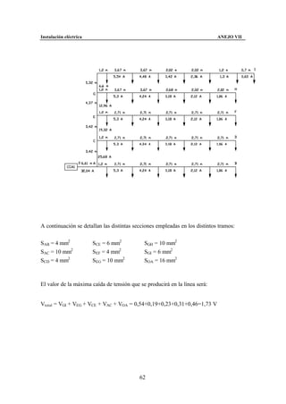 Instalación eléctrica                                                        ANEJO VII




A continuación se detallan las distintas secciones empleadas en los distintos tramos:


SAB = 4 mm2             SCE = 6 mm2          SGH = 10 mm2
SAC = 10 mm2            SEF = 4 mm2          SGI = 6 mm2
SCD = 4 mm2             SEG = 10 mm2         SOA = 16 mm2



El valor de la máxima caída de tensión que se producirá en la línea será:


Vtotal = VGI + VEG + VCE + VAC + VOA = 0,54+0,19+0,23+0,31+0,46=1,73 V




                                           62
 
