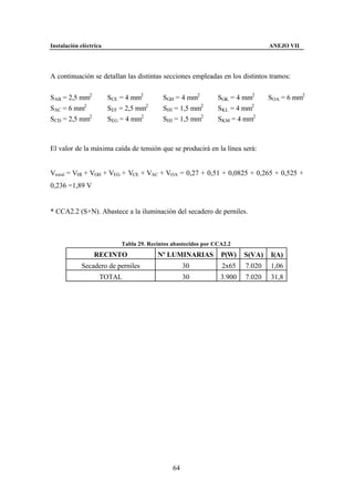Instalación eléctrica                                                            ANEJO VII




A continuación se detallan las distintas secciones empleadas en los distintos tramos:


SAB = 2,5 mm2           SCE = 4 mm2        SGH = 4 mm2          SGK = 4 mm2      SOA = 6 mm2
SAC = 6 mm2             SEF = 2,5 mm2      SHI = 1,5 mm2        SKL = 4 mm2
SCD = 2,5 mm2           SEG = 4 mm2        SHJ = 1,5 mm2        SKM = 4 mm2



El valor de la máxima caída de tensión que se producirá en la línea será:


Vtotal = VHI + VGH + VEG + VCE + VAC + VOA = 0,27 + 0,51 + 0,0825 + 0,265 + 0,525 +
0,236 =1,89 V


* CCA2.2 (S+N). Abastece a la iluminación del secadero de perniles.



                            Tabla 29. Recintos abastecidos por CCA2.2
                 RECINTO                 Nº LUMINARIAS           P(W)    S(VA)   I(A)
            Secadero de perniles                    30           2x65    7.020   1,06
                    TOTAL                           30           3.900   7.020   31,8




                                               64
 
