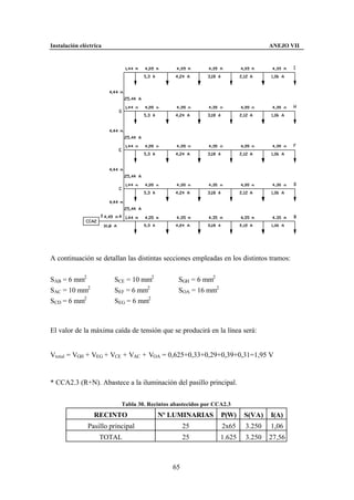 Instalación eléctrica                                                           ANEJO VII




A continuación se detallan las distintas secciones empleadas en los distintos tramos:


SAB = 6 mm2             SCE = 10 mm2            SGH = 6 mm2
SAC = 10 mm2            SEF = 6 mm2             SOA = 16 mm2
SCD = 6 mm2             SEG = 6 mm2



El valor de la máxima caída de tensión que se producirá en la línea será:


Vtotal = VGH + VEG + VCE + VAC + VOA = 0,625+0,33+0,29+0,39+0,31=1,95 V


* CCA2.3 (R+N). Abastece a la iluminación del pasillo principal.


                           Tabla 30. Recintos abastecidos por CCA2.3
                 RECINTO                Nº LUMINARIAS           P(W)    S(VA)   I(A)
               Pasillo principal                   25           2x65    3.250   1,06
                    TOTAL                          25           1.625   3.250   27,56



                                              65
 
